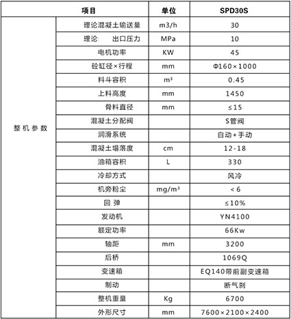 雙噴頭車(chē)載混凝土濕噴機