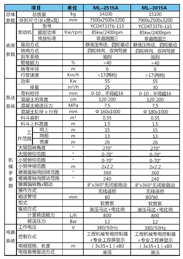 濕噴臺車(chē)機械手