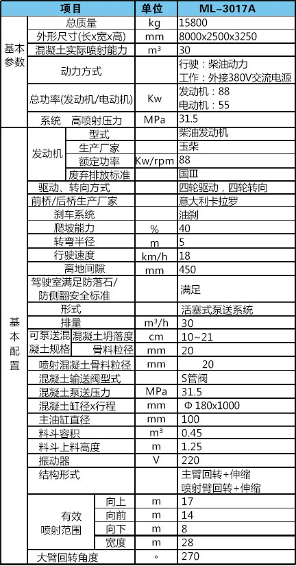 濕噴臺車(chē)機械手