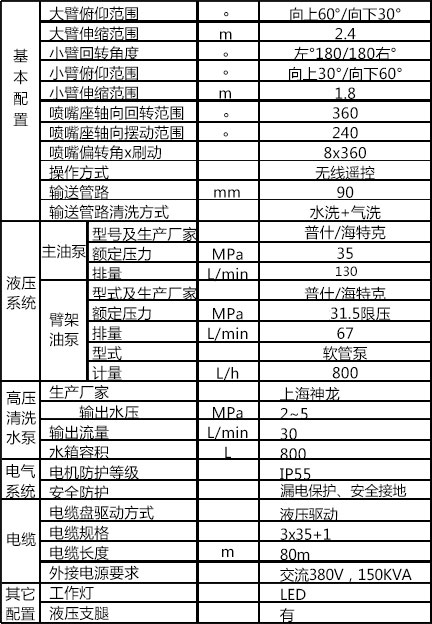 濕噴臺車(chē)機械手