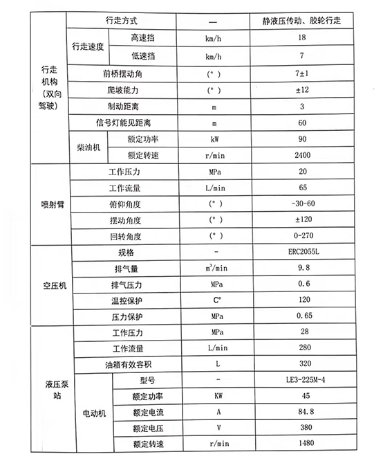 礦用柴油機濕式混凝土噴射車(chē)